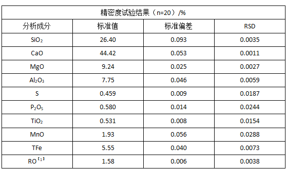 精密度试验结果