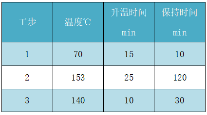 PDA温度程序