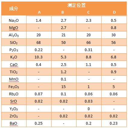 SQX方法做的定点分析结果