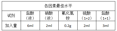 各因素最佳水平