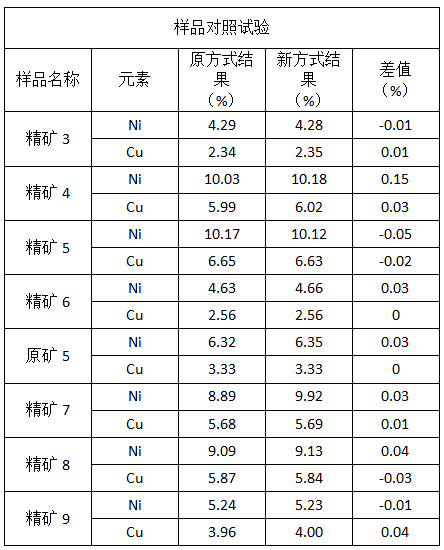 样品对照试验