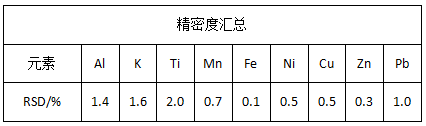 精密度汇总