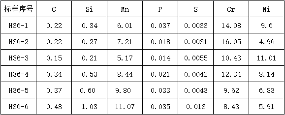 表一