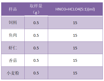 样品取样量